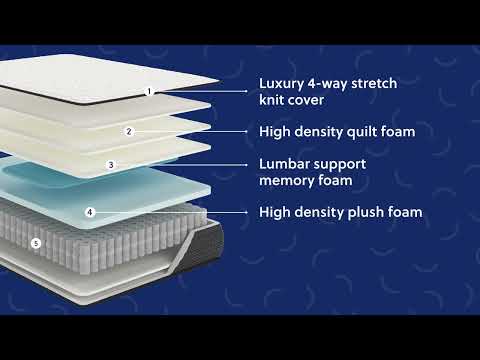 Limited Edition Plush Mattress
